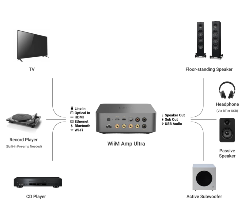 wiim amp ultra